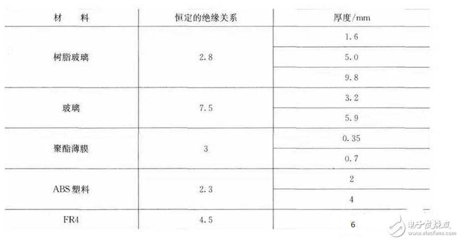 走線越長對開關(guān)的寄生電容效用越明顯，過大的寄生電容會使開關(guān)不能正常工作。如果寄生電容太大，當手指與觸摸開關(guān)接觸時，過大的寄生電容使MCU不能檢測到開關(guān)狀態(tài)的變化。通常，根據(jù)不同的開關(guān)圖形與所用的材料不同，觸摸開關(guān)感應(yīng)電容一般控制在2~15pF之間是比較合理的。
