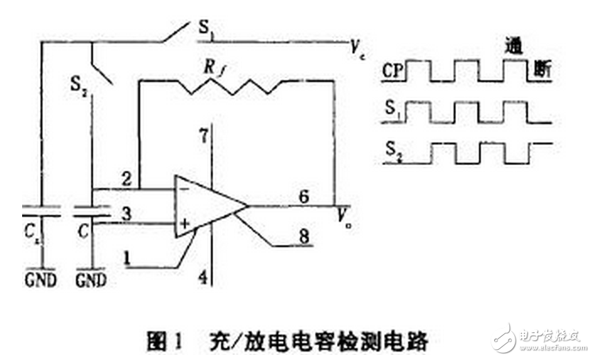 電流源Io為4DH型精密恒流管，它與電容C通過電子開關(guān)K串聯(lián)構(gòu)成閉合回路，電容C的兩端連接到電壓比較器P的輸入端，測量過程如下：當(dāng)K1閉合時，基準電壓給電容充電至Uc=Us，然后K1斷開，K2閉合，電容在電流源的作用下放電，單片機的內(nèi)部計數(shù)器同時開始工作。當(dāng)電流源對電容放電至Uc=0時，比較器翻轉(zhuǎn)，計數(shù)器結(jié)束計數(shù)，計數(shù)值與電容放電時間成正比，計數(shù)脈沖與放電時間關(guān)系如圖7所示。