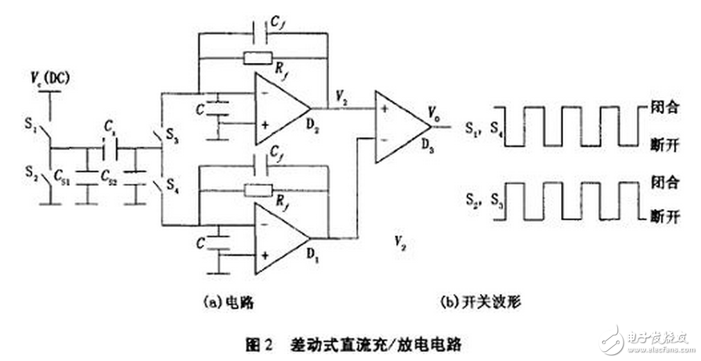 電流源Io為4DH型精密恒流管，它與電容C通過電子開關(guān)K串聯(lián)構(gòu)成閉合回路，電容C的兩端連接到電壓比較器P的輸入端，測量過程如下：當(dāng)K1閉合時，基準電壓給電容充電至Uc=Us，然后K1斷開，K2閉合，電容在電流源的作用下放電，單片機的內(nèi)部計數(shù)器同時開始工作。當(dāng)電流源對電容放電至Uc=0時，比較器翻轉(zhuǎn)，計數(shù)器結(jié)束計數(shù)，計數(shù)值與電容放電時間成正比，計數(shù)脈沖與放電時間關(guān)系如圖7所示。