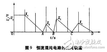 電流源Io為4DH型精密恒流管，它與電容C通過電子開關(guān)K串聯(lián)構(gòu)成閉合回路，電容C的兩端連接到電壓比較器P的輸入端，測量過程如下：當(dāng)K1閉合時，基準電壓給電容充電至Uc=Us，然后K1斷開，K2閉合，電容在電流源的作用下放電，單片機的內(nèi)部計數(shù)器同時開始工作。當(dāng)電流源對電容放電至Uc=0時，比較器翻轉(zhuǎn)，計數(shù)器結(jié)束計數(shù)，計數(shù)值與電容放電時間成正比，計數(shù)脈沖與放電時間關(guān)系如圖7所示。