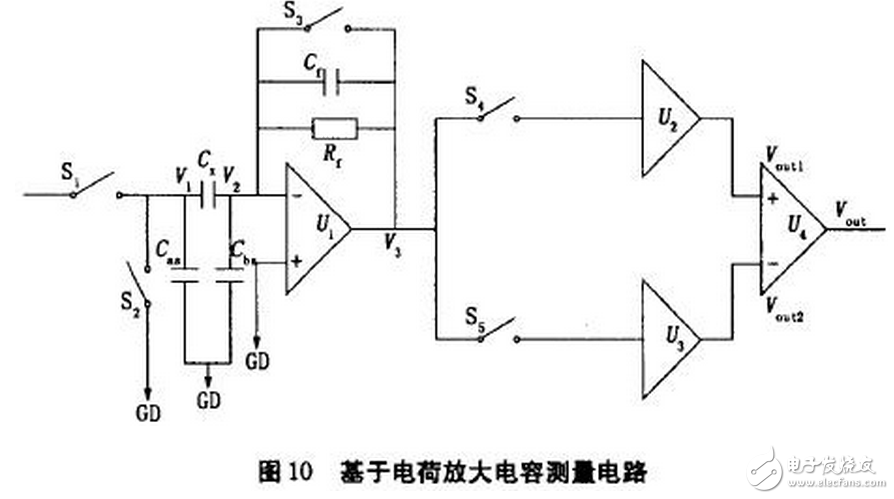 電流源Io為4DH型精密恒流管，它與電容C通過電子開關(guān)K串聯(lián)構(gòu)成閉合回路，電容C的兩端連接到電壓比較器P的輸入端，測量過程如下：當(dāng)K1閉合時，基準電壓給電容充電至Uc=Us，然后K1斷開，K2閉合，電容在電流源的作用下放電，單片機的內(nèi)部計數(shù)器同時開始工作。當(dāng)電流源對電容放電至Uc=0時，比較器翻轉(zhuǎn)，計數(shù)器結(jié)束計數(shù)，計數(shù)值與電容放電時間成正比，計數(shù)脈沖與放電時間關(guān)系如圖7所示。