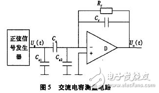 電流源Io為4DH型精密恒流管，它與電容C通過電子開關(guān)K串聯(lián)構(gòu)成閉合回路，電容C的兩端連接到電壓比較器P的輸入端，測量過程如下：當(dāng)K1閉合時，基準電壓給電容充電至Uc=Us，然后K1斷開，K2閉合，電容在電流源的作用下放電，單片機的內(nèi)部計數(shù)器同時開始工作。當(dāng)電流源對電容放電至Uc=0時，比較器翻轉(zhuǎn)，計數(shù)器結(jié)束計數(shù)，計數(shù)值與電容放電時間成正比，計數(shù)脈沖與放電時間關(guān)系如圖7所示。
