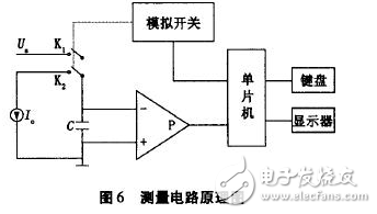 電流源Io為4DH型精密恒流管，它與電容C通過電子開關(guān)K串聯(lián)構(gòu)成閉合回路，電容C的兩端連接到電壓比較器P的輸入端，測量過程如下：當(dāng)K1閉合時，基準電壓給電容充電至Uc=Us，然后K1斷開，K2閉合，電容在電流源的作用下放電，單片機的內(nèi)部計數(shù)器同時開始工作。當(dāng)電流源對電容放電至Uc=0時，比較器翻轉(zhuǎn)，計數(shù)器結(jié)束計數(shù)，計數(shù)值與電容放電時間成正比，計數(shù)脈沖與放電時間關(guān)系如圖7所示。
