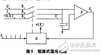 電流源Io為4DH型精密恒流管，它與電容C通過電子開關(guān)K串聯(lián)構(gòu)成閉合回路，電容C的兩端連接到電壓比較器P的輸入端，測量過程如下：當(dāng)K1閉合時，基準電壓給電容充電至Uc=Us，然后K1斷開，K2閉合，電容在電流源的作用下放電，單片機的內(nèi)部計數(shù)器同時開始工作。當(dāng)電流源對電容放電至Uc=0時，比較器翻轉(zhuǎn)，計數(shù)器結(jié)束計數(shù)，計數(shù)值與電容放電時間成正比，計數(shù)脈沖與放電時間關(guān)系如圖7所示。