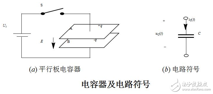 印制板中有接觸器、繼電器、按鈕等元件時。操作它們時均會產(chǎn)生較大火花放電，必須采用RC吸收電路來吸收放電電流。一般R取1~2kΩ，C取2.2~4.7μF。