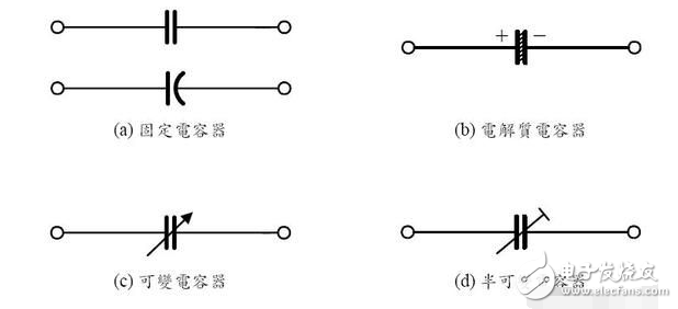 印制板中有接觸器、繼電器、按鈕等元件時。操作它們時均會產(chǎn)生較大火花放電，必須采用RC吸收電路來吸收放電電流。一般R取1~2kΩ，C取2.2~4.7μF。