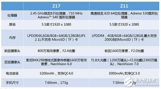 努比亞Z17評(píng)測(cè)：努比亞Z17與努比亞Z11外觀、拍照、配置、續(xù)航、配色、價(jià)格，有何升級(jí)？