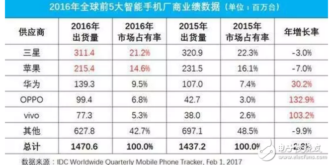 華為P10閃存門最新消息：華為閃存門事件發(fā)酵“華為離死亡，可能只有一步之遙”！