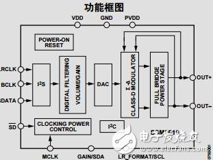 數(shù)字輸入,2W、D類音頻功率放大器