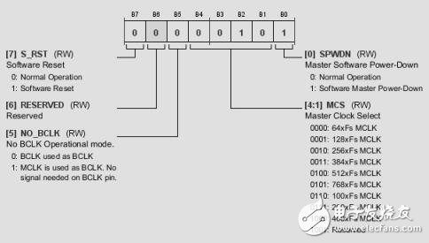 數(shù)字輸入,2W、D類音頻功率放大器