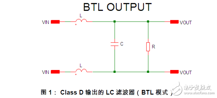ClassD功放高次諧波過(guò)流的保護(hù)分析和解決方法