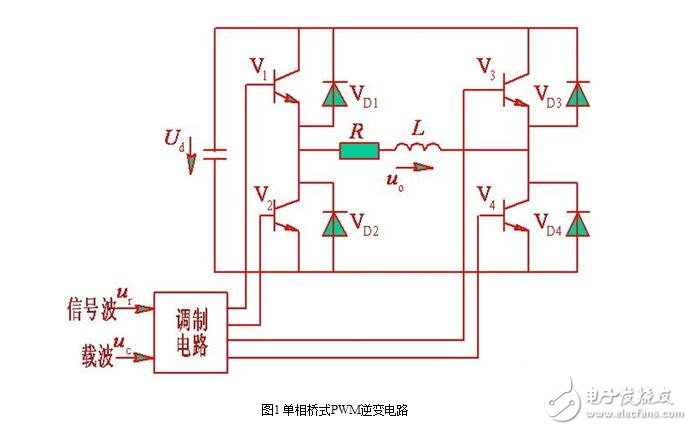 SPWM型變頻器的主電路，單項(xiàng)SPWM與三相SPWM的控制原理