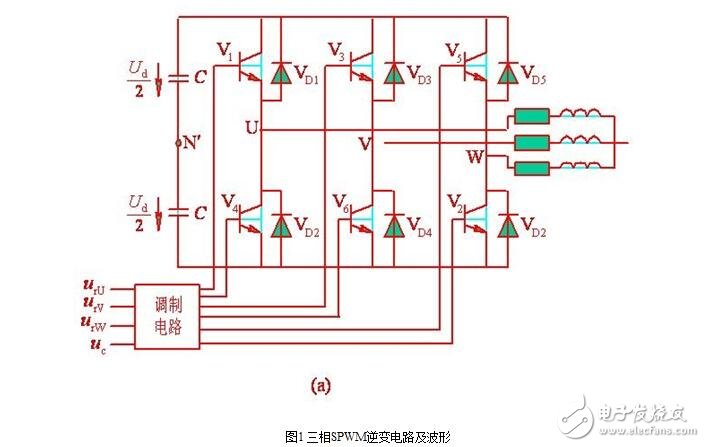 SPWM型變頻器的主電路，單項(xiàng)SPWM與三相SPWM的控制原理