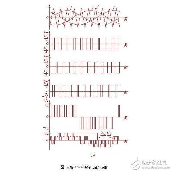 SPWM型變頻器的主電路，單項(xiàng)SPWM與三相SPWM的控制原理