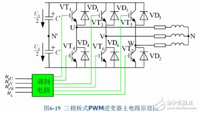 SPWM與SVPWM的原理、算法以及兩者的區(qū)別