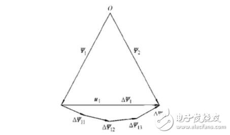 SPWM與SVPWM的原理、算法以及兩者的區(qū)別