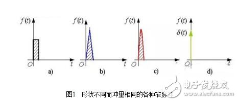 PWM（脈沖寬度調(diào)制）的工作原理、分類及其應(yīng)用