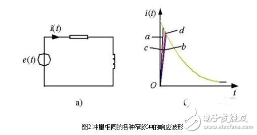 PWM（脈沖寬度調(diào)制）的工作原理、分類及其應(yīng)用