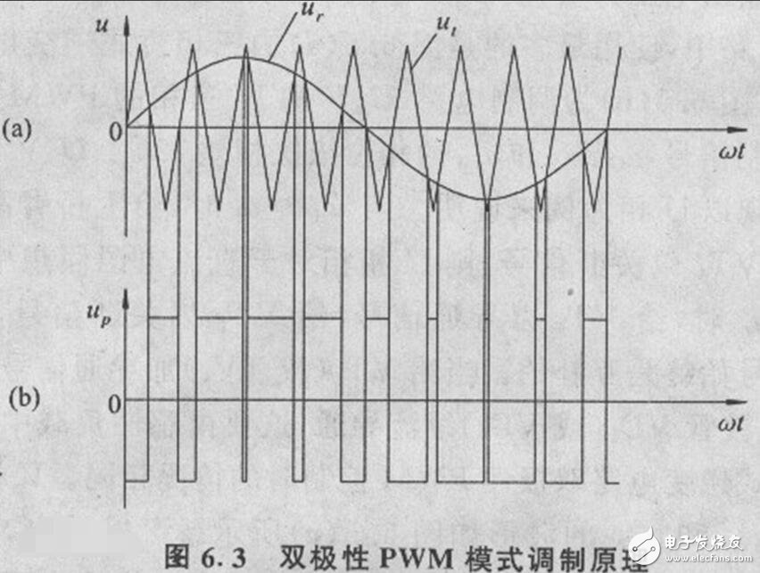 PWM（脈沖寬度調(diào)制）的工作原理、分類及其應(yīng)用