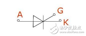 單項可控硅與雙向可控硅的結(jié)構(gòu)原理與參數(shù)特性