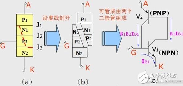 單項可控硅與雙向可控硅的結(jié)構(gòu)原理與參數(shù)特性