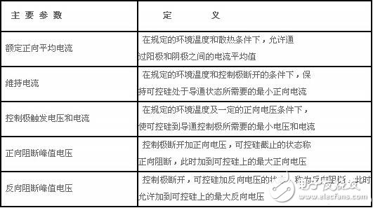 單項可控硅與雙向可控硅的結(jié)構(gòu)原理與參數(shù)特性