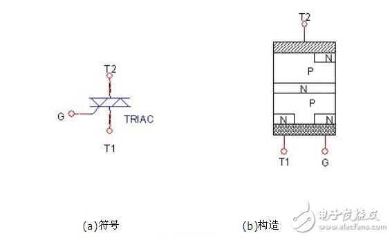 單項可控硅與雙向可控硅的結(jié)構(gòu)原理與參數(shù)特性