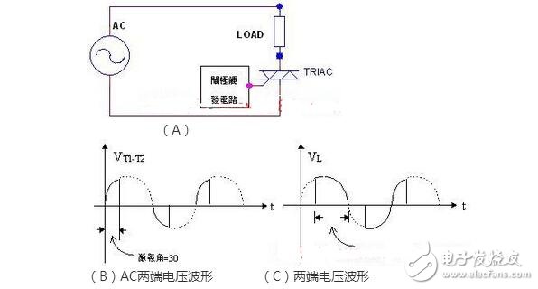 單項可控硅與雙向可控硅的結(jié)構(gòu)原理與參數(shù)特性