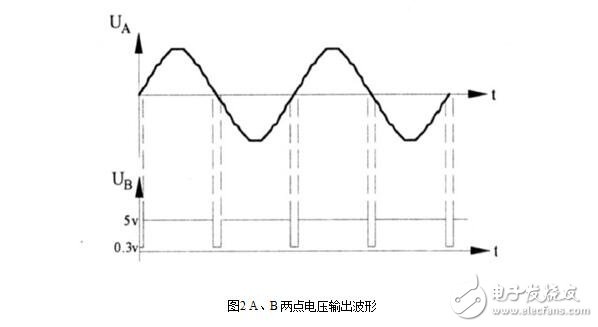 雙向可控硅觸發(fā)電路設(shè)計，雙向可控硅組成的交流穩(wěn)壓器電路
