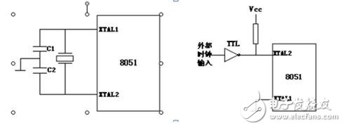 如何確認(rèn)晶振是否起振，示波器測(cè)試晶振的方法