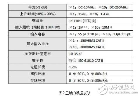 如何確認(rèn)晶振是否起振，示波器測(cè)試晶振的方法