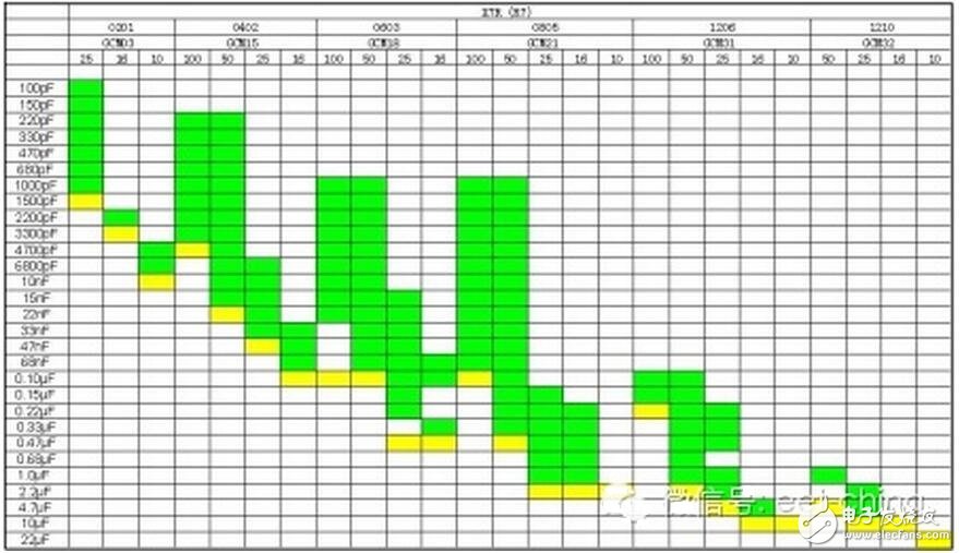 軌道電路補(bǔ)償電容包括電容器主體和電纜引接線組成的電氣部件、塞釘和卡具組成的連接部件以及保護(hù)罩組成的防護(hù)部件。