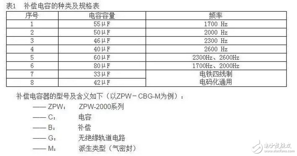 軌道電路補(bǔ)償電容包括電容器主體和電纜引接線組成的電氣部件、塞釘和卡具組成的連接部件以及保護(hù)罩組成的防護(hù)部件。