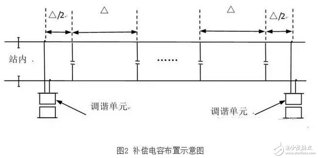 軌道電路補(bǔ)償電容包括電容器主體和電纜引接線組成的電氣部件、塞釘和卡具組成的連接部件以及保護(hù)罩組成的防護(hù)部件。