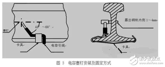 軌道電路補(bǔ)償電容包括電容器主體和電纜引接線組成的電氣部件、塞釘和卡具組成的連接部件以及保護(hù)罩組成的防護(hù)部件。