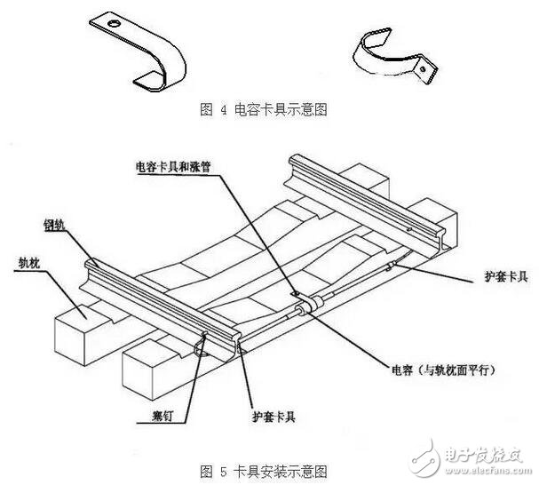 軌道電路補(bǔ)償電容包括電容器主體和電纜引接線組成的電氣部件、塞釘和卡具組成的連接部件以及保護(hù)罩組成的防護(hù)部件。