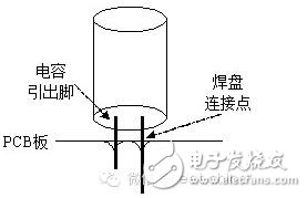 這是獨石電容最基本的功用，主要是通過它的充放電過程來產(chǎn)生和施放一個電能。這主要是以大容量的Ⅱ類獨石電容為主，在某些情況下甚至可以代替小型鋁電解電容和鉭電解電容。
