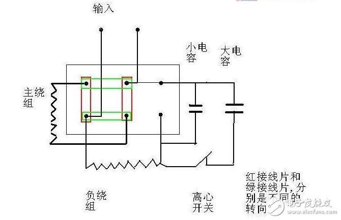 這是獨石電容最基本的功用，主要是通過它的充放電過程來產(chǎn)生和施放一個電能。這主要是以大容量的Ⅱ類獨石電容為主，在某些情況下甚至可以代替小型鋁電解電容和鉭電解電容。