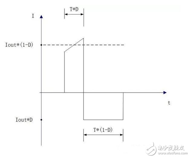 用示波器檢測(cè)OSCI（Oscillator input）管腳，容易導(dǎo)致振蕩器停振，原因是：部分的探頭阻抗小不可以直接測(cè)試，可以用串電容的方法來進(jìn)行測(cè)試。如常用的4MHz石英晶體諧振器，通常廠家建議的外接負(fù)載電容為10～30pF左右。若取中心值15pF，則C1，C2各取30pF可得到其串聯(lián)等效電容值15pF。