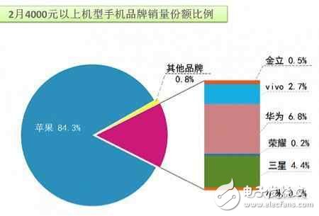 蘋果iPhone7和努比亞Z17都很出色，給你5000元你買誰？