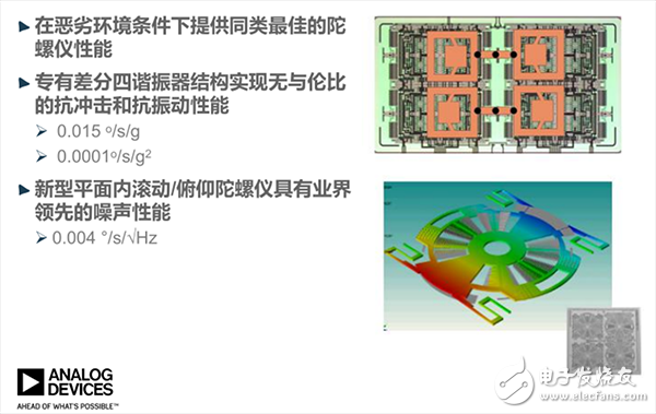 IMU中傳感器的功能_IMU應(yīng)用實例_IMU解決方案