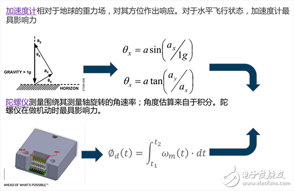 IMU中傳感器的功能_IMU應(yīng)用實例_IMU解決方案