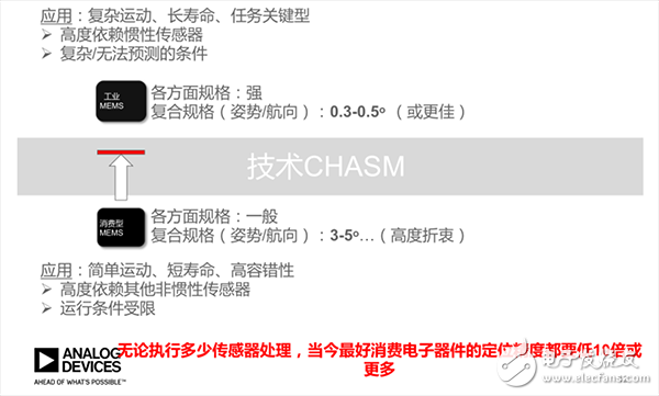 IMU中傳感器的功能_IMU應(yīng)用實例_IMU解決方案