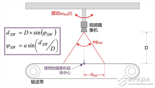 IMU中傳感器的功能_IMU應(yīng)用實例_IMU解決方案