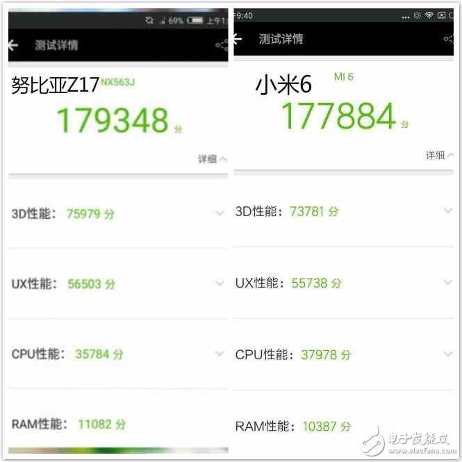 300元之差,小米6和努比亞Z17哪款值得入手?小米6和努比亞Z17評(píng)測(cè)對(duì)比