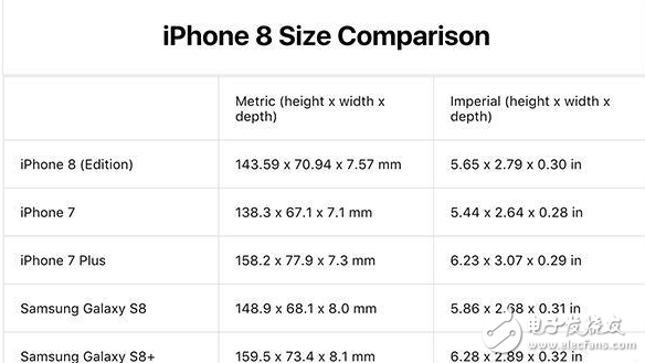 iphone8什么時(shí)候上市？iphone8最新消息：iPhone 8九月份發(fā)布，外型確認(rèn)屏幕比iP7P大一截