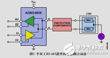 EMC兼容RS-485通信網(wǎng)絡(luò)