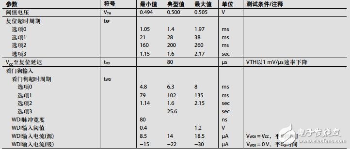 集成四通道降壓調(diào)節(jié)器、監(jiān)控電路和I2C接口的電源解決方案