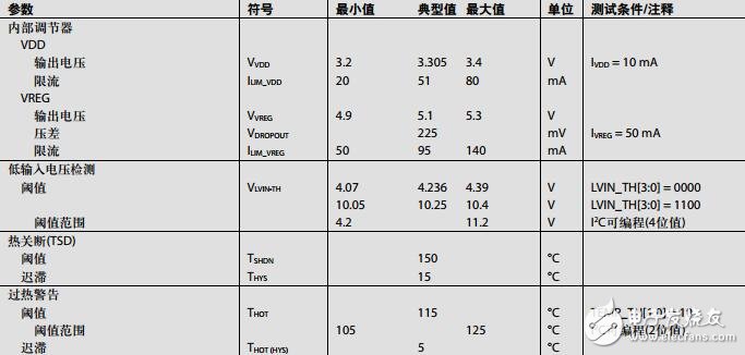 集成四通道降壓調(diào)節(jié)器、監(jiān)控電路和I2C接口的電源解決方案