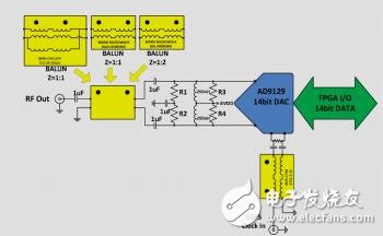 高速DAC寬帶輸出網(wǎng)絡(luò)知識與設(shè)計